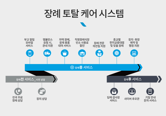 프리드라이프, 2021년 신상품 출시