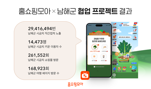 홈쇼핑모아 모아농장, 각 지역 특산품으로 신규작물 확대