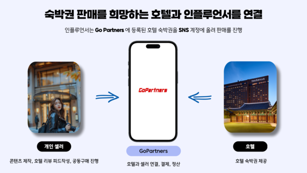 아이앤고, 고파트너스 플랫폼 선봬
