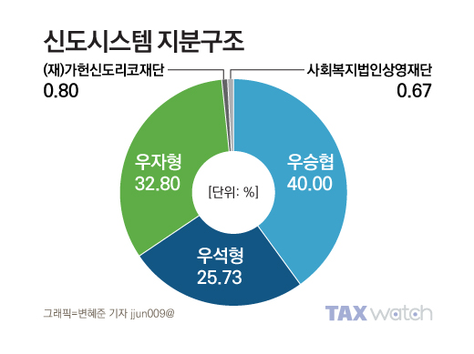 [가업본색]신도시스템에 오너 3세 올린 이유