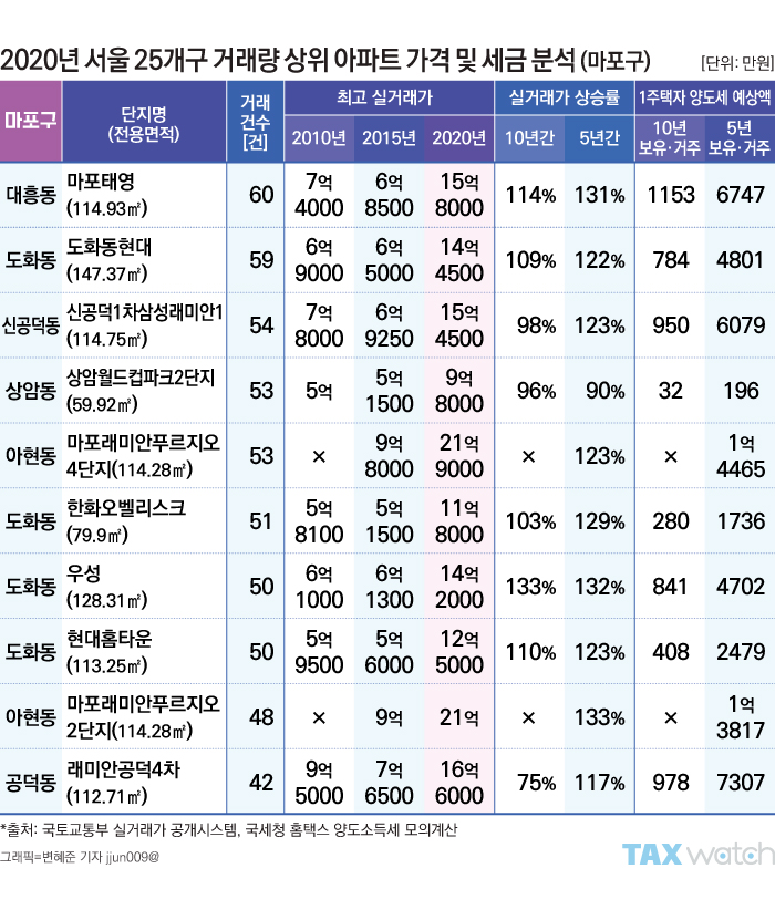 도화동현대 단지 사진