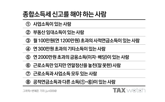 나도 종합소득세 신고대상일까