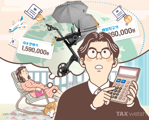 새롭게 바뀌는 해외 직구, 알아야 할 이것