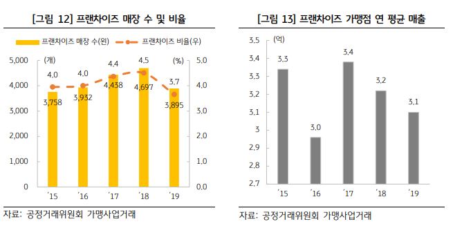 레드오션 미용실, 코로나19에도 선방하는 이유?
