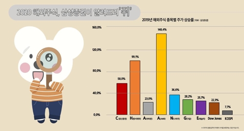 경자년 올해의 해외 주식 키워드 마이스·체인지...삼성증권