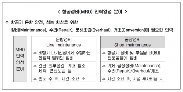 폴리텍대, 국제 MRO 정비 자격 취득 과정 운영…항공 전문 인력 양성