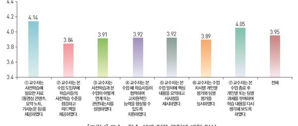 한국직업능력개발원 원격훈련의 효과, 결국 교수학습 설계 전략에 달려 있다