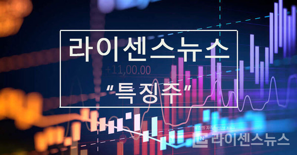 [특징주] 티사이언티픽, 빗썸 시장 점유율 증가에 주가 상승