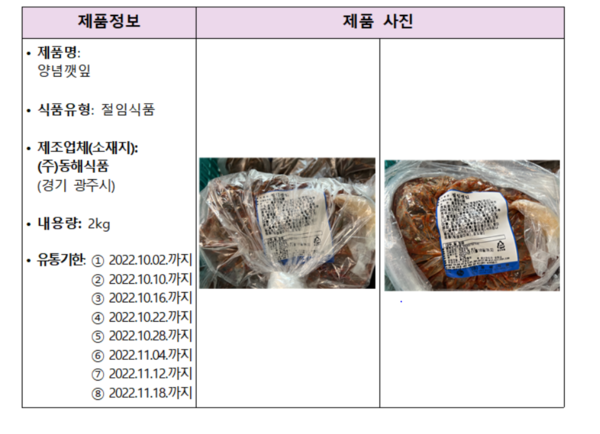 유통기한 초과 표시 동해식품 양념깻잎 전량 회수