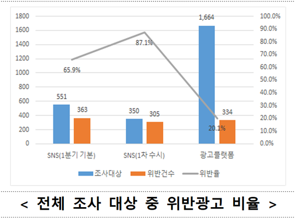 내 집이 매물로 올라갔다고?···국토부 허위·과장 부동산 광고 모니터링 결과 1,084건 의심