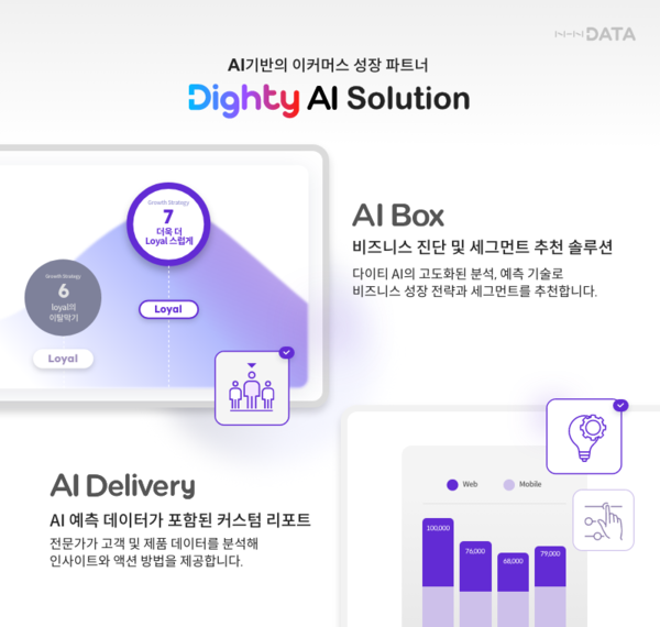 NHNDATA, AI기술 기반 〈다이티〉 솔루션 출시