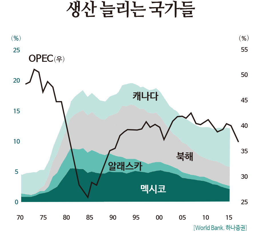 [글로벌E×하나증권] 하반기 세계경제는(51) 1970년, 석유파동 막으려 투자 늘렸다
