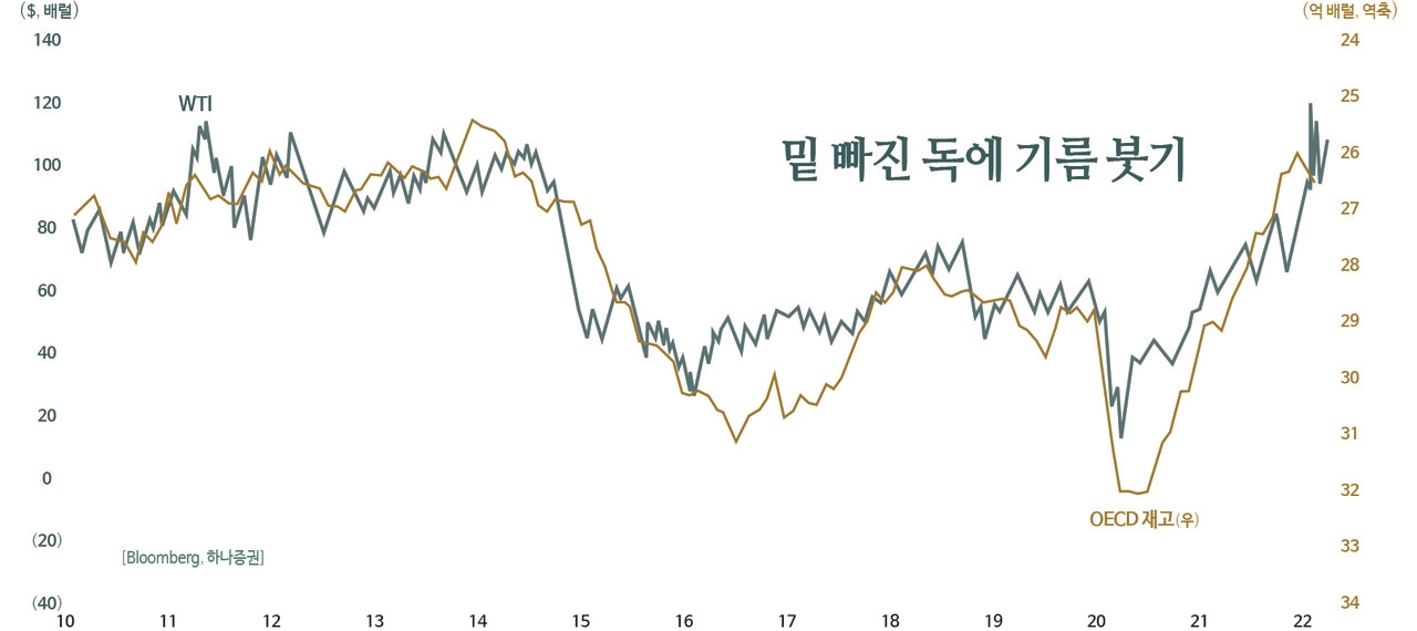 [글로벌E×하나증권] 하반기 세계경제는(57) 석유 공급 부족, $130도 가능