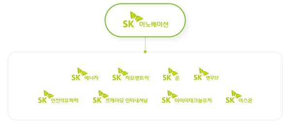 SK에너지, 탱크터미널 사업 분할