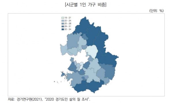 [기획] 평택복지재단 기획연구실, 경기도 1인 가구 정밀 진단 1인 가구 증가에 따른 맞춤형 정책 마련돼야