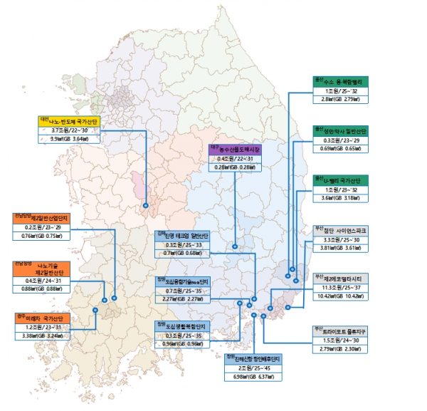 비수도권 그린벨트 해제 본격화… 지역 특화산업·경제 활성화 기대