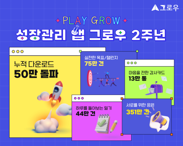 휴넷, 비 경쟁 성장관리 앱 그로우 2년간 다운로드 50만 돌파... MZ세대 주류