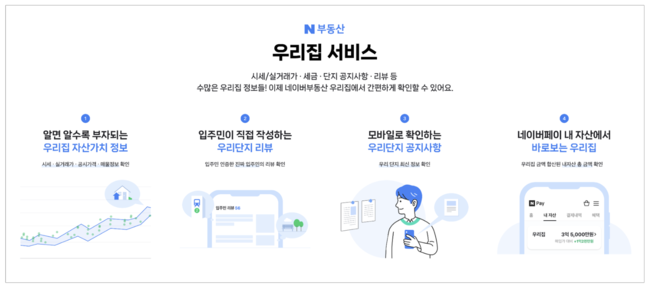 [더밸류 부동산] 네이버 부동산∙포스코건설∙DL이앤씨...우리집 서비스∙더샵 CF∙아크로