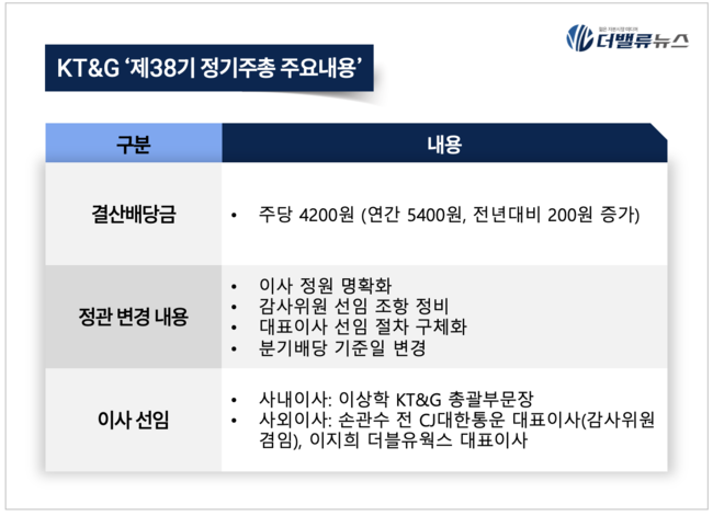 정기주총 정관 변경 가결 관련자료 3