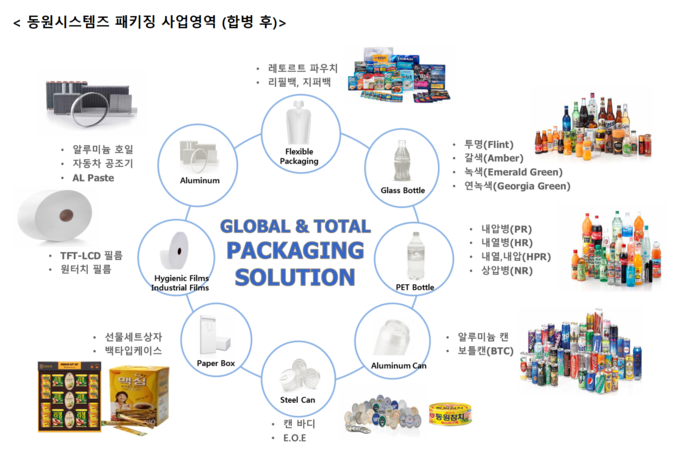 동원시스템즈, 자회사 테크팩솔루션 흡수합병...사업경쟁력 강화