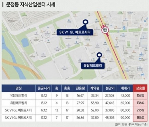 스타트업 인큐베이팅 비즈니스 플랫폼 적용 엑슬루프라임 공급