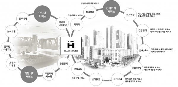 현대건설, 원스톱 주거 서비스 디에이치 모바일 플랫폼 런칭