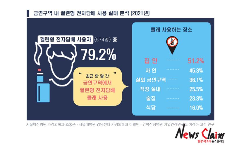“냄새도 연기도 없는데?” 전자담배 간접흡연 건강 해쳐