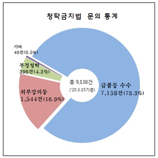 국민권익위, 4기 청탁금지법 해석 자문단 출범…분야별 전문가 55명