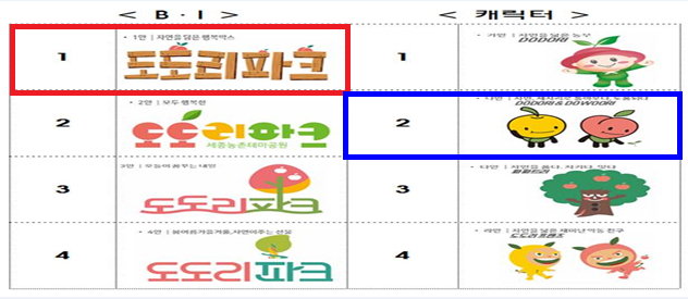 체험+관광..조치원읍 도도리파크 랜드마크 예고