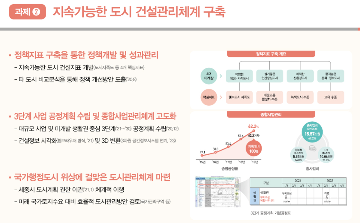 세종시 미개발 생활권 마스터플랜 새로 그려진다