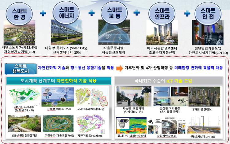 세종 스마트시티, 좋을 것 같긴 한데... 제대로 알 방법이 없어 답답하네