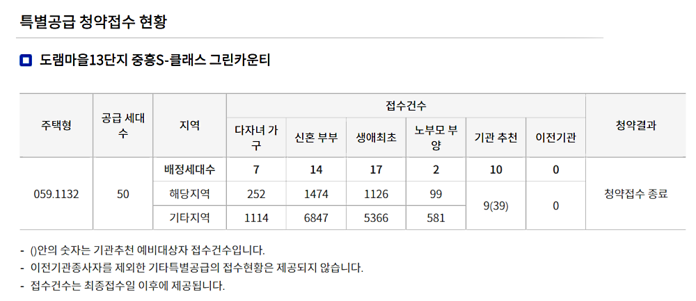 도담 아파트 배치도