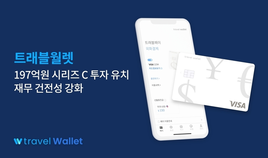 트래블월렛, SK증권 등으로부터 197억 규모 시리즈 C 투자 유치