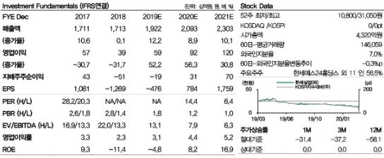 [뉴스락 주식네비 3월 17일] 한세실업, 코로나19 악재에 자회사 한세엠케이 적자↑ 특단의 조치 절실