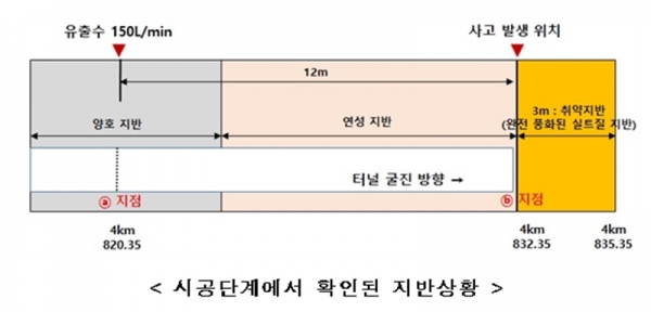 구리시 지반침하, 별내선 터널공사 영향…현대건설·서영ENG 등 관계사 행정처분 예정