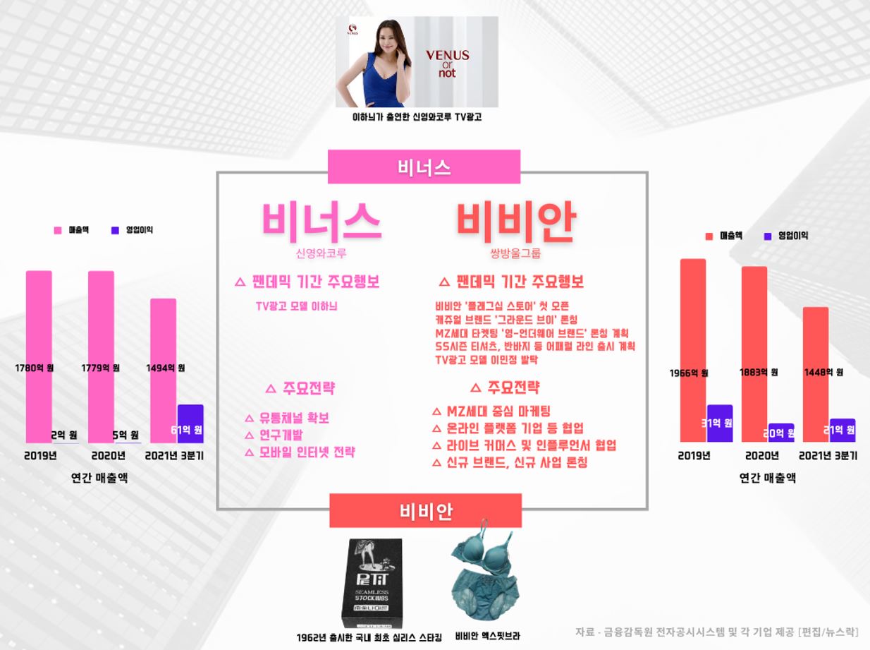 [뉴스락 특별기획 | War of Darkmarket : 추격자 대 도망자 ⑫] 쌍방울 비비안vs신영와코루 비너스