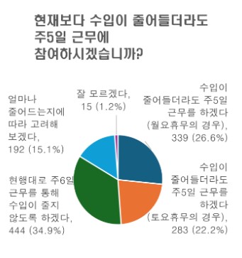 CJ대한통운, 주7일 배송 진통... 노조 노동자 의견 무시한 일방적 추진