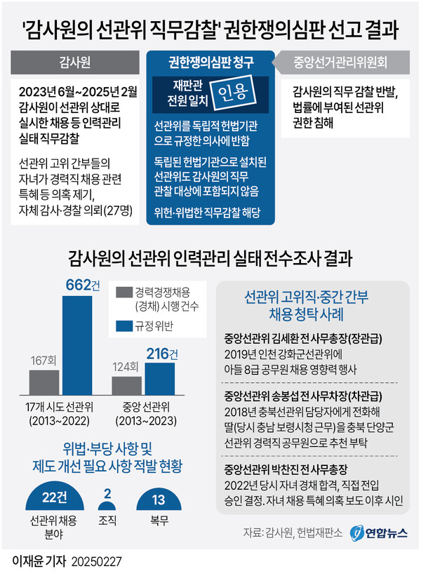 헌재 