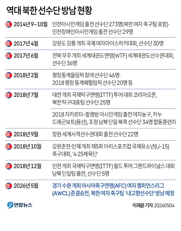 북한 '내고향여자축구단' 수원 온다
