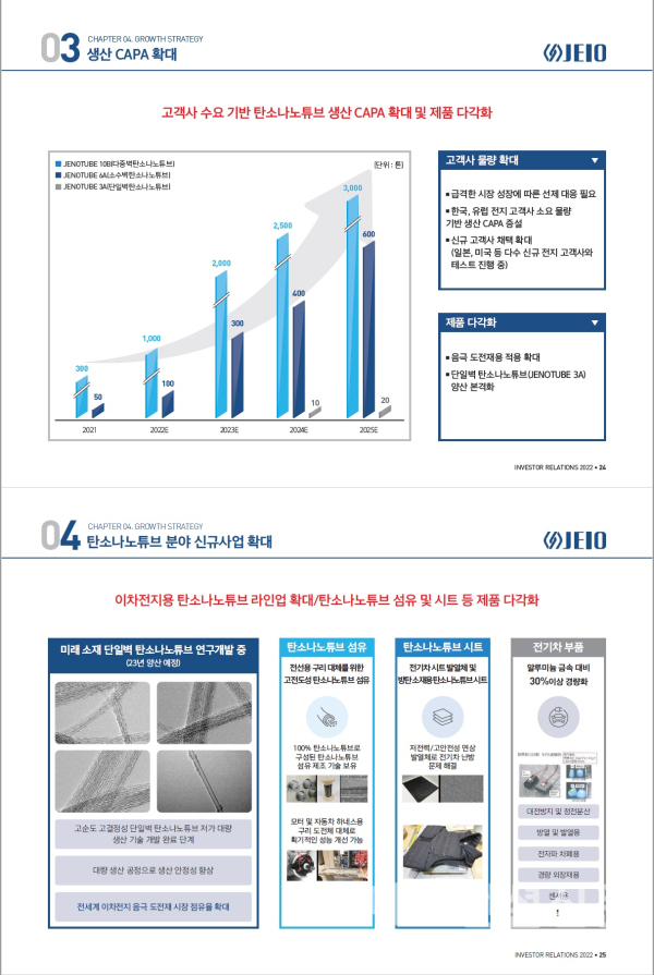 [증시새내기] 제이오, 탄소나노튜브 분야 초일류 기업 도약 목표