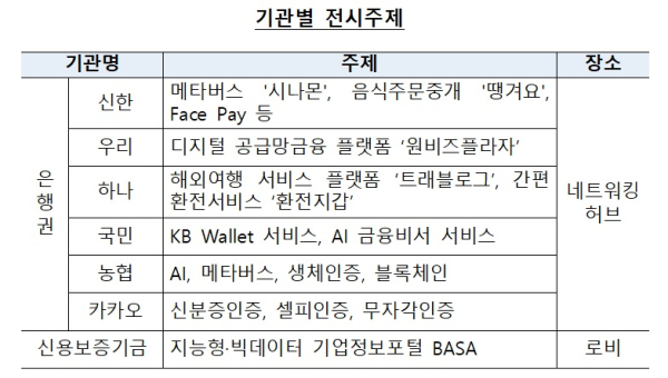 은행권, 기재부와 인천 개최 ADB 연차총회 후원 협약