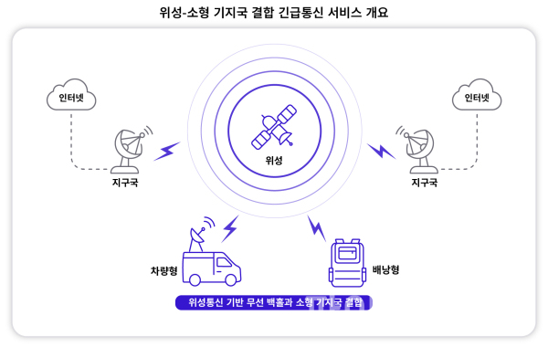 SKT-산림청, 위성·소형 기지국 결합한 긴급통신 기술 개발 추진