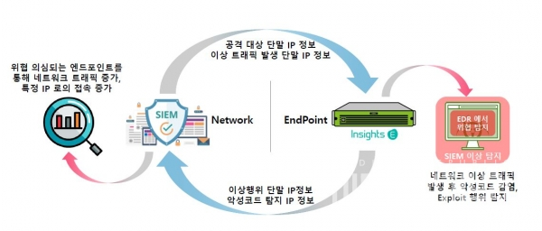 쿤텍, 국내 첫 머신러닝 기반 EDR 솔루션 지니언스 지니안 인사이츠 E 공급