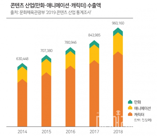 서울산업진흥원, 제20회 국제콘텐츠마켓 온라인 진행...K-컨텐츠 영향력 펼친다
