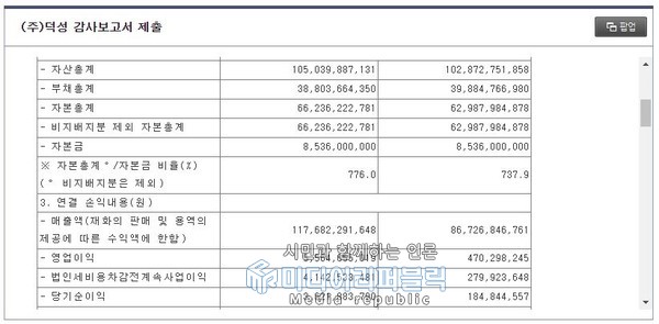 [변동성완화 특징주] 덕성 4월28일 코스피 종목
