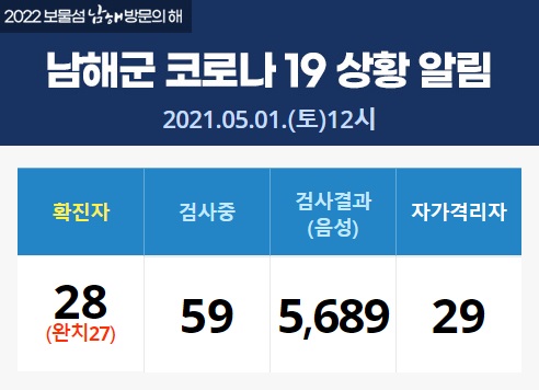 남해군청 창선면 창선반점 방문객 코로나 진단검사 요망