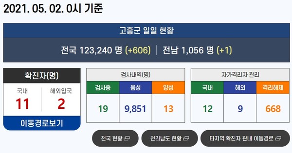 고흥군청 농협하나로마트 방문자 코로나 진단검사 당부