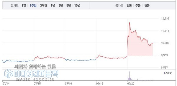[특징주] 우진, VI 상승주
