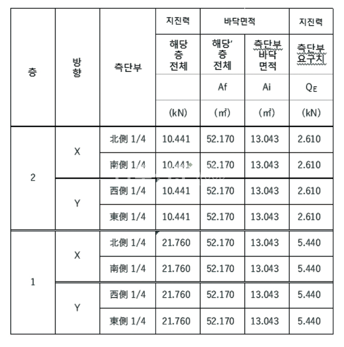 [한국의 목조주택 설계 · 시공자를 위한] 일본 중목구조 설계와 시공 21
