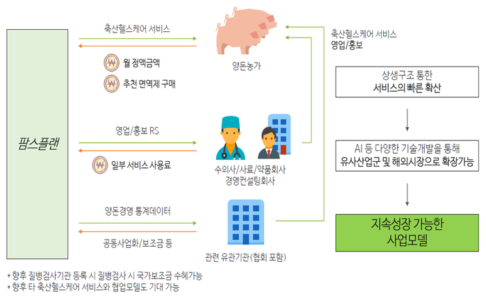 농식품부, 제10호 A-벤처스로 ‘한국축산데이터(주)’ 선정